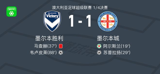 击阵容一度